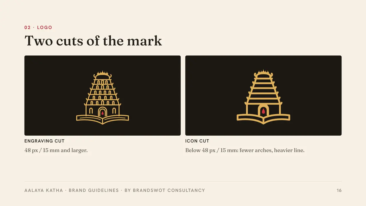 Aalaya Katha: Two cuts of the mark