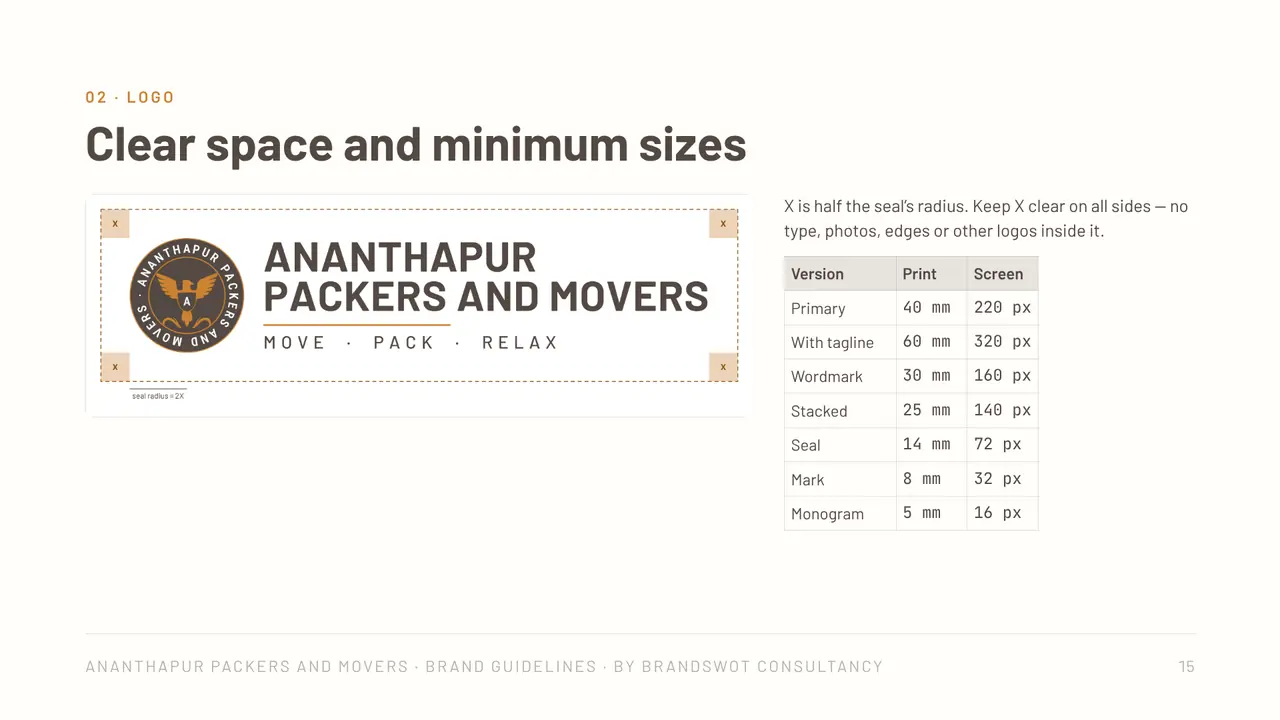 Ananthapur Packers and Movers: Clear space and minimum sizes