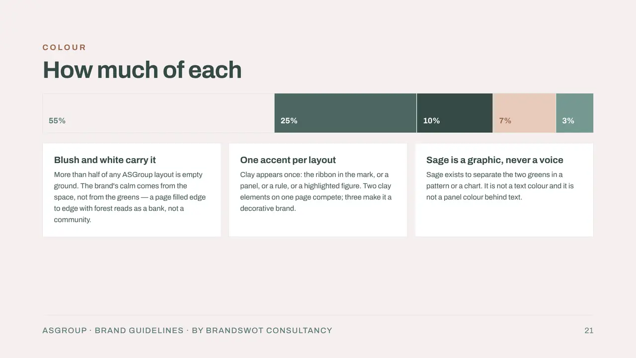 ASGROUP: How much of each