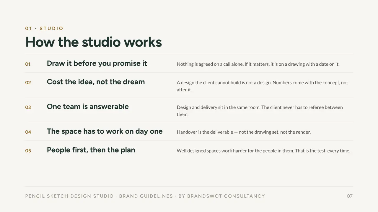 Pencil Sketch Design Studio: How the studio works
